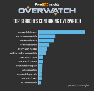 ps4pro-eu-overwatch-search-terms